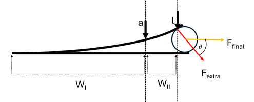 Abb.6 Skizze zur Aufteilung des Lineals für die Biegeliniendifferenzialgleichungen
