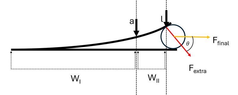 Datei:Skizze Biegelinien.png