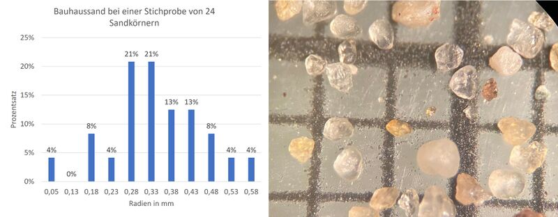 Datei:M8- Radien Bauhaussand.jpg