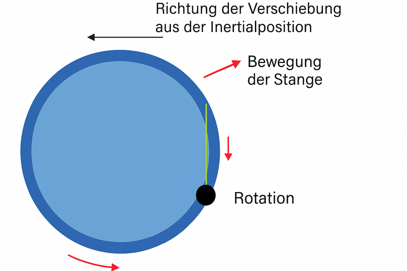 Datei:Bild 2025-06-19 230512927.png