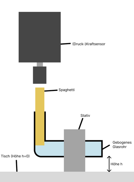 Datei:Erweiterter Aufbau.png