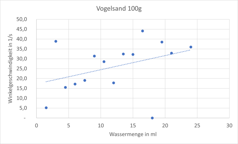 Datei:Omega Vogelsand.png