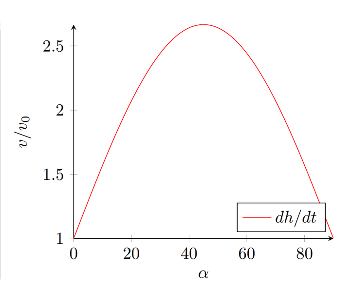 Datei:PNKPlot.png