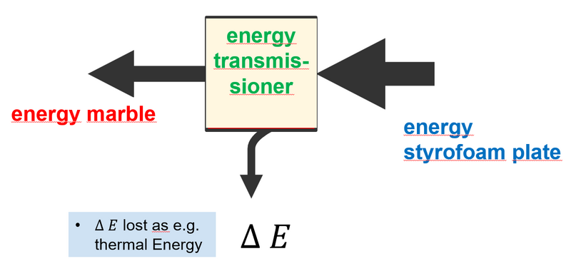 Datei:Energieflussdiagramm.png