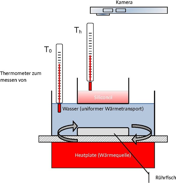 Datei:Messaufbau klein.pdf