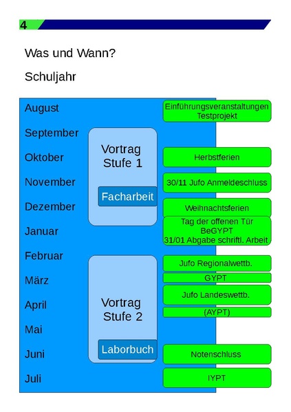 Datei:PhyXZheft20.pdf