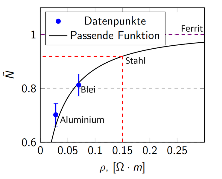 Datei:Снимок экрана 2024-06-02 171545.png