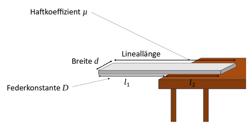 Datei:Parameter-Lineal.png