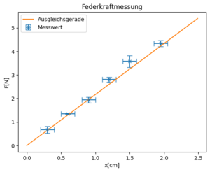 Federkonstante-Messung.png