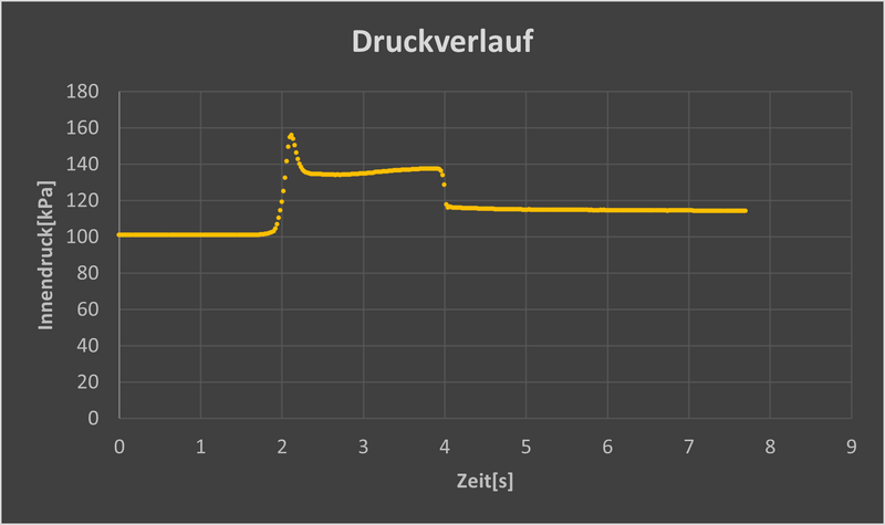 Datei:Druckverlauf.png